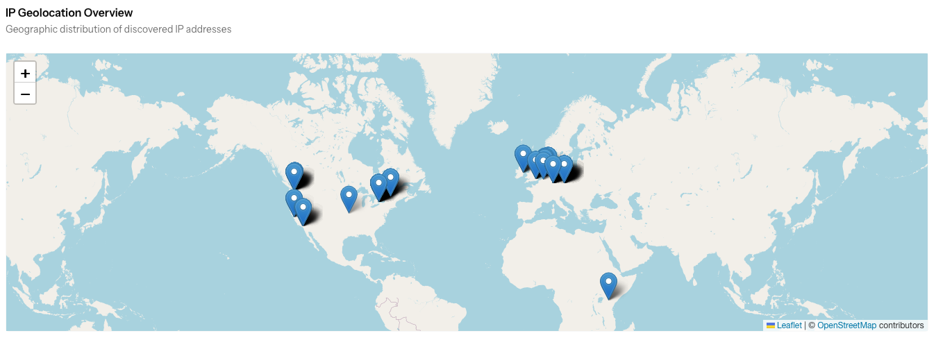 Threat Surface - Attack Surface Management Platform